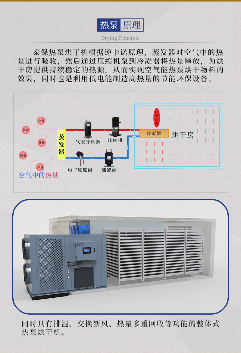 欖錢烘干機熱泵原理