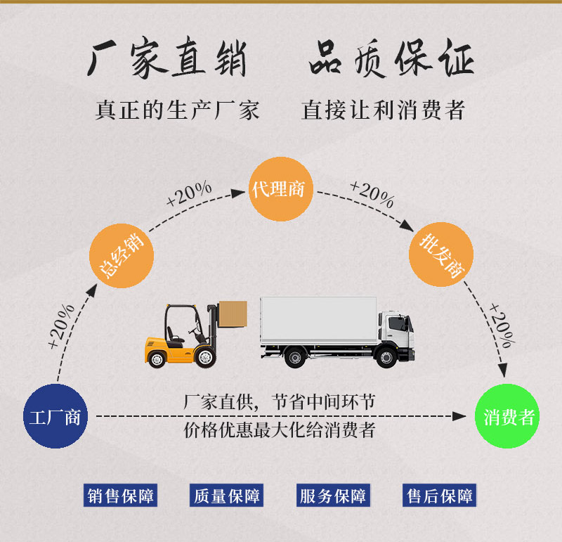 瓜蔞烘干機(jī)廠家直銷