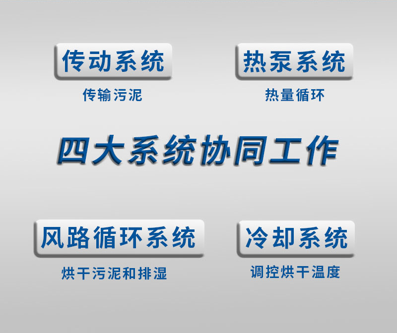 市政污泥低溫干化機,廣州污泥烘干機,污泥處理除濕,污泥熱泵烘干機